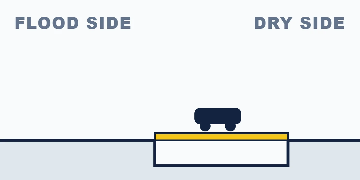 Section of a self-activating flood barrier in standby, the panel lying flush with the driveway under a car