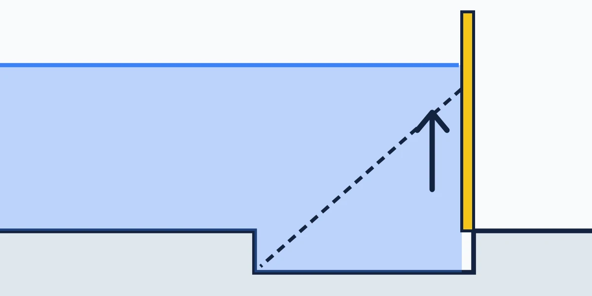 Section of a passive flood barrier raised upright by buoyancy, holding floodwater back from the dry side